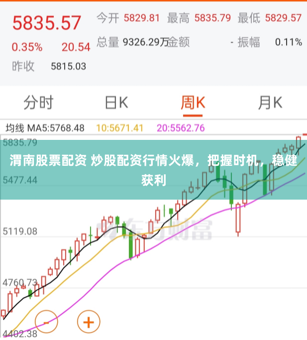 渭南股票配资 炒股配资行情火爆，把握时机，稳健获利