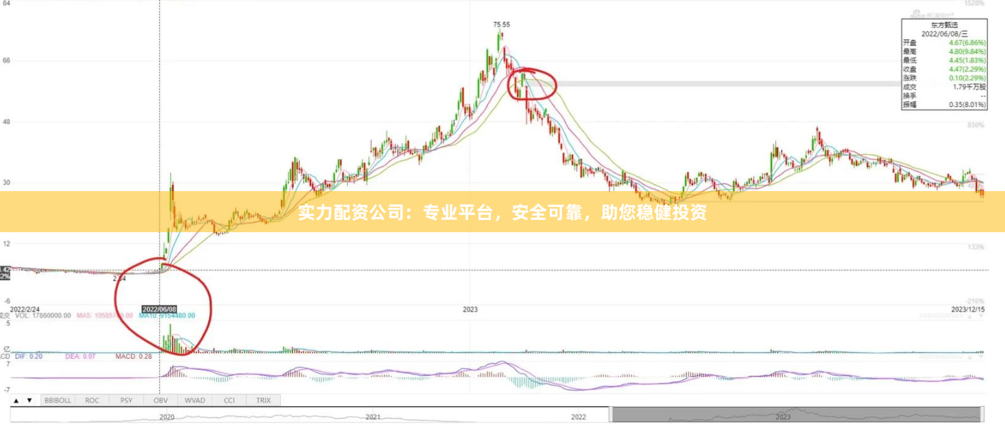 实力配资公司：专业平台，安全可靠，助您稳健投资