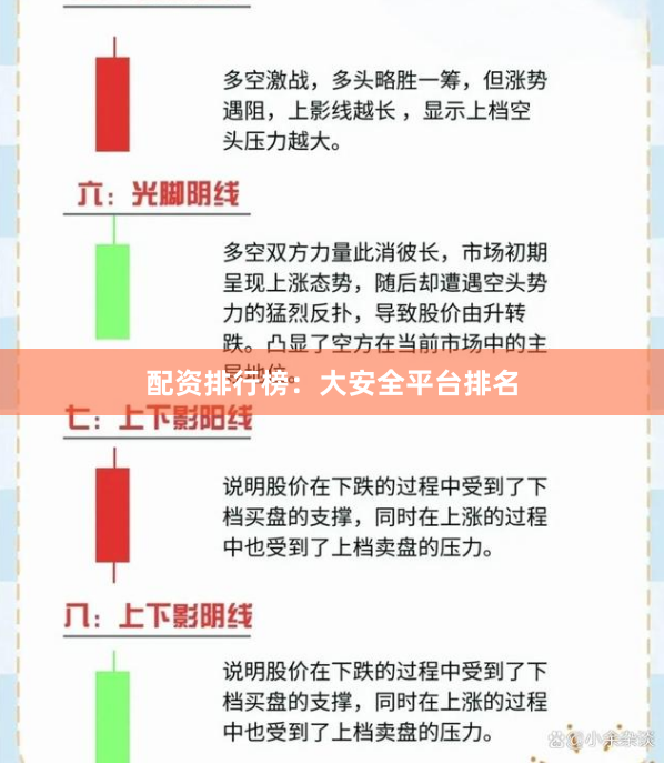 配资排行榜：大安全平台排名